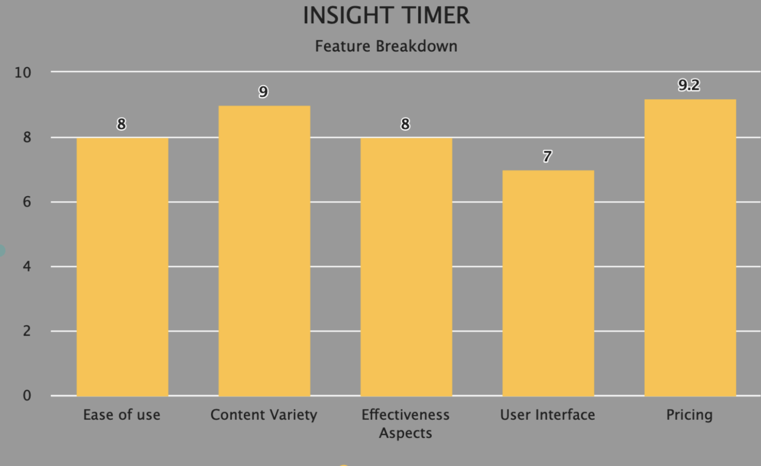 Insight Timer Feature Breakdown